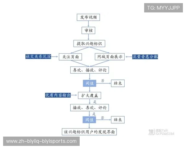 足球去中心化平台是否能够改善足球俱乐部和粉丝之间的互动模式
