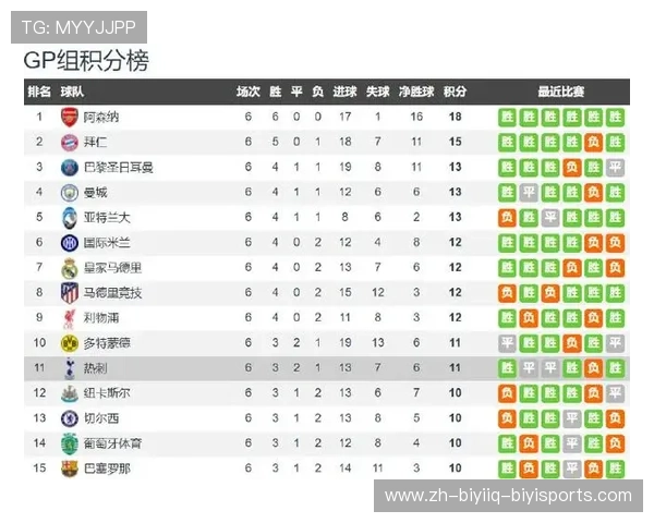 热刺足球俱乐部近期在英超的战绩与表现分析